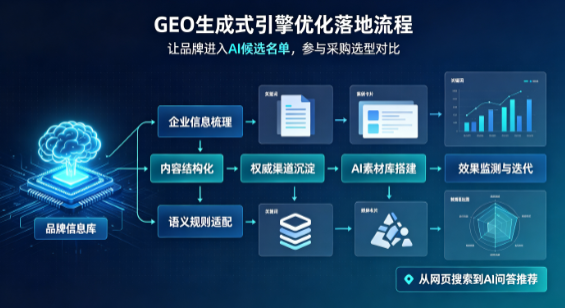 淮北B端采购决策：GEO优化藏着哪些全新机会？