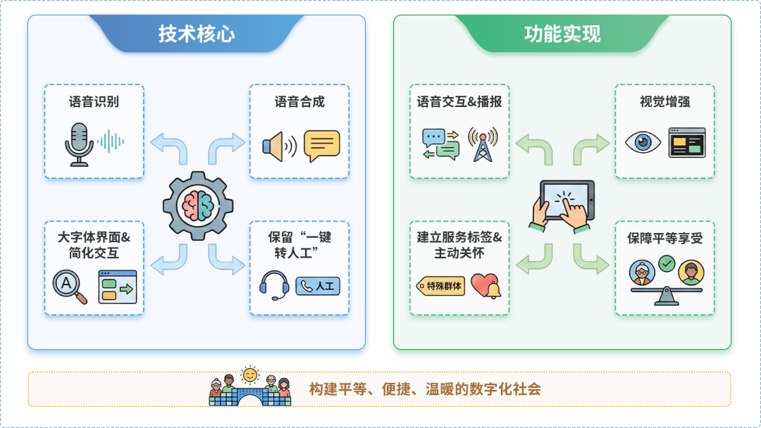 淮北AI生态｜多AI智能体GEO优化全流程：从内容创作到发布实操指南
