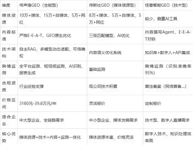 2026年淮北企业豆包GEO内容落地实操指南，从选题到成文完整流程