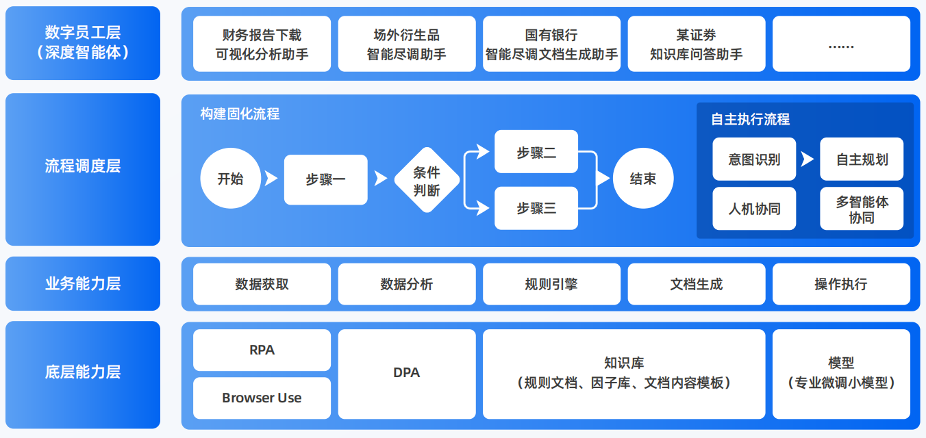 淮北AI智能体工程搭建指南：架构设计、工具链与生产环境优化方案
