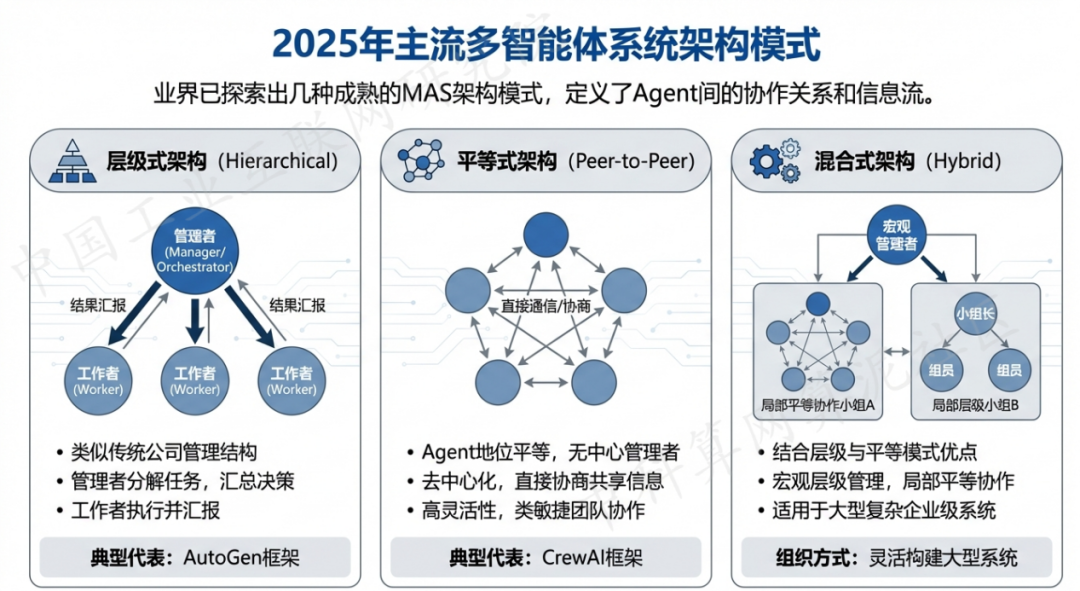 淮北 AI 智能体商业应用探析：智能自主程序助力企业数字化升级