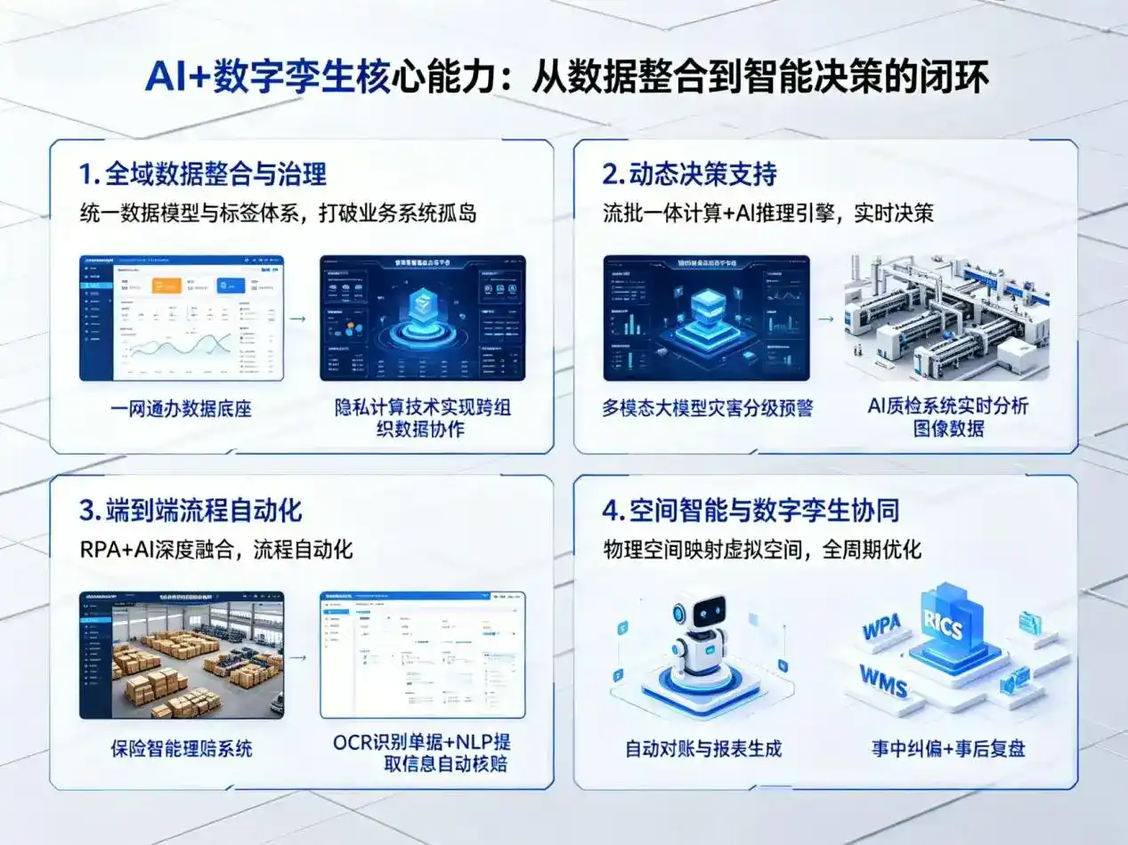 AI大模型落地优化服务｜解决淮北企业大模型响应慢、输出不准、成本偏高问题