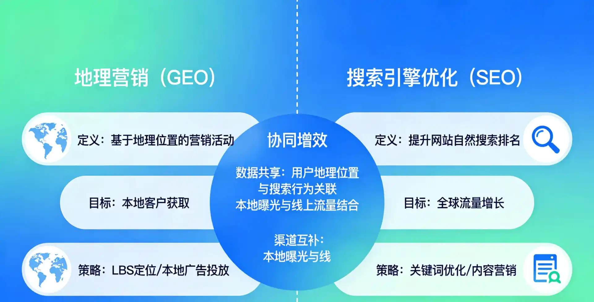 立足淮北，从用户需求与流量逻辑，解读GEO优化的落地价值与应用前景