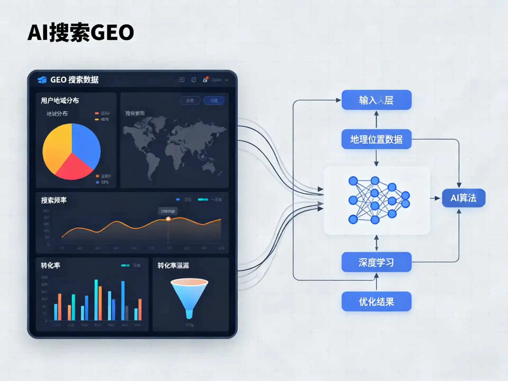淮北GEO优化服务商该如何筛选？生成式引擎优化行业实践观察